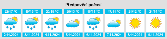 Výhled počasí pro místo Armadale na Slunečno.cz