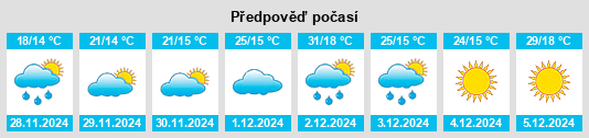 Výhled počasí pro místo Ardrossan na Slunečno.cz