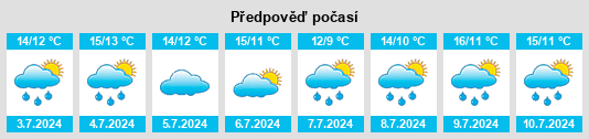 Výhled počasí pro místo Manypeaks na Slunečno.cz