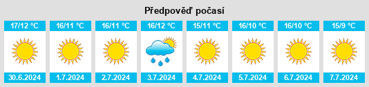 Výhled počasí pro místo Lancelin na Slunečno.cz