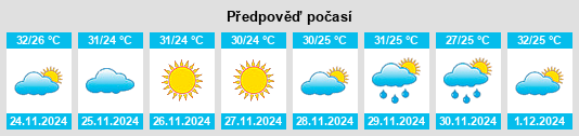 Výhled počasí pro místo Exmouth na Slunečno.cz