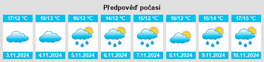 Výhled počasí pro místo Lower King na Slunečno.cz