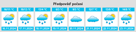 Výhled počasí pro místo Yamagata na Slunečno.cz