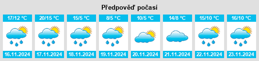 Výhled počasí pro místo Wakuya na Slunečno.cz