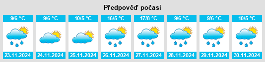 Výhled počasí pro místo Tanagura na Slunečno.cz