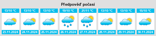 Výhled počasí pro místo Shisui na Slunečno.cz