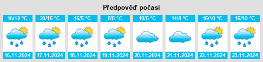 Výhled počasí pro místo Shiroishi na Slunečno.cz