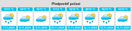 Výhled počasí pro místo Shiogasaki na Slunečno.cz