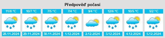 Výhled počasí pro místo Shiogama na Slunečno.cz