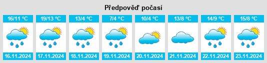 Výhled počasí pro místo Ōishida na Slunečno.cz