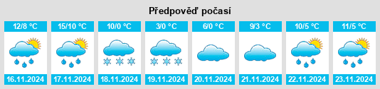 Výhled počasí pro místo Ōhira na Slunečno.cz