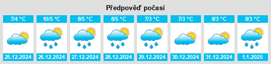 Výhled počasí pro místo Moriya na Slunečno.cz