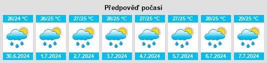 Výhled počasí pro místo Mobara na Slunečno.cz