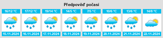 Výhled počasí pro místo Kogota na Slunečno.cz