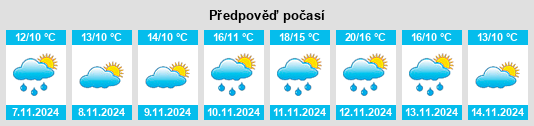 Výhled počasí pro místo Kitakubo na Slunečno.cz