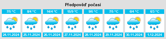 Výhled počasí pro místo Kitakami na Slunečno.cz