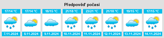 Výhled počasí pro místo Katsuura na Slunečno.cz