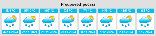 Výhled počasí pro místo Kanegasaki na Slunečno.cz