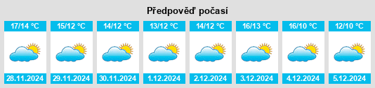 Výhled počasí pro místo Isomura na Slunečno.cz