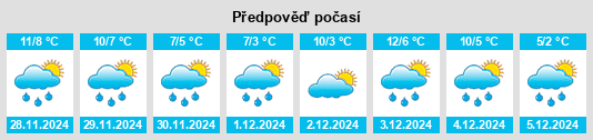 Výhled počasí pro místo Hobaramachi na Slunečno.cz