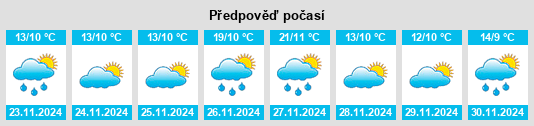 Výhled počasí pro místo Futto na Slunečno.cz