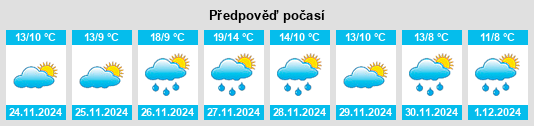 Výhled počasí pro místo Edosaki na Slunečno.cz