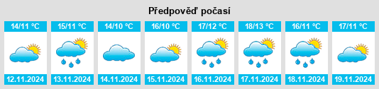 Výhled počasí pro místo Kahoku na Slunečno.cz