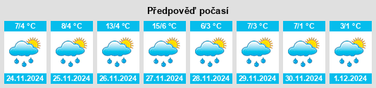 Výhled počasí pro místo Nishikawa na Slunečno.cz