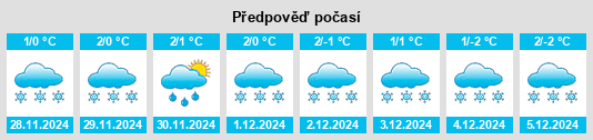 Výhled počasí pro místo Vilyuchinsk na Slunečno.cz