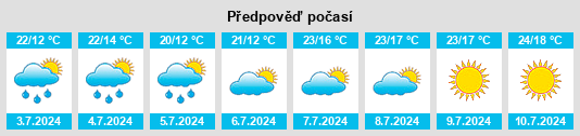 Výhled počasí pro místo Tungor na Slunečno.cz