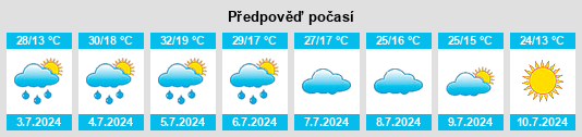 Výhled počasí pro místo Sakhalinskaya Oblast’ na Slunečno.cz