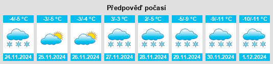 Výhled počasí pro místo Poronaysk na Slunečno.cz