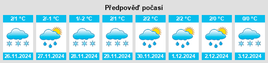 Výhled počasí pro místo Paratunka na Slunečno.cz