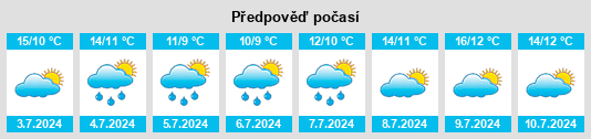 Výhled počasí pro místo Ola na Slunečno.cz
