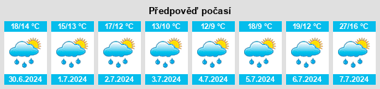 Výhled počasí pro místo Mashura na Slunečno.cz