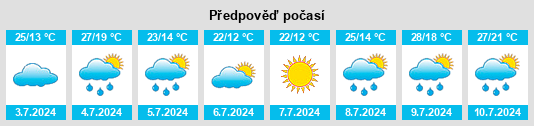 Výhled počasí pro místo Lazarev na Slunečno.cz