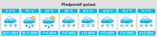 Výhled počasí pro místo Kozyrëvsk na Slunečno.cz