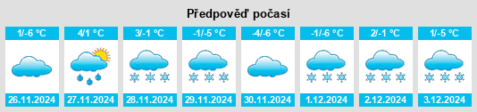 Výhled počasí pro místo Gastello na Slunečno.cz