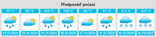 Výhled počasí pro místo Boshnyakovo na Slunečno.cz