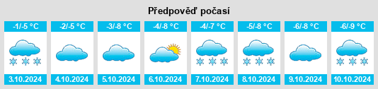 Výhled počasí pro místo Belaya Gora na Slunečno.cz