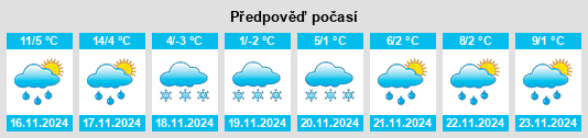 Výhled počasí pro místo Yūbari na Slunečno.cz