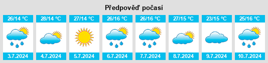 Výhled počasí pro místo Wassamu na Slunečno.cz