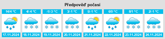 Výhled počasí pro místo Wassamu na Slunečno.cz