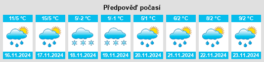 Výhled počasí pro místo Uryū na Slunečno.cz