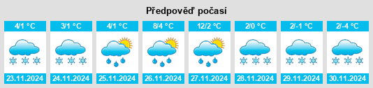 Výhled počasí pro místo Tsukigata na Slunečno.cz