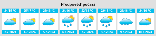 Výhled počasí pro místo Tomamae na Slunečno.cz
