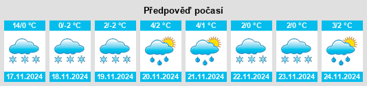 Výhled počasí pro místo Tomamae na Slunečno.cz