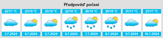 Výhled počasí pro místo Tomakomai na Slunečno.cz
