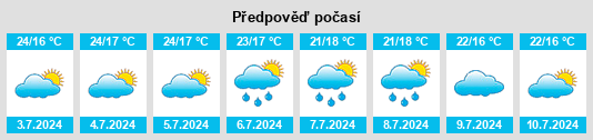 Výhled počasí pro místo Tōbetsu na Slunečno.cz