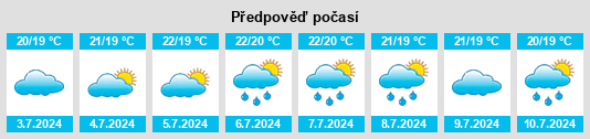 Výhled počasí pro místo Mutsu na Slunečno.cz